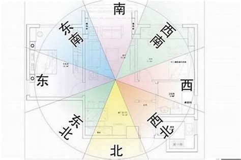 坐東南朝西北的房子好嗎|【坐東南朝西北】坐東南朝西北的房子：風水吉凶大解。